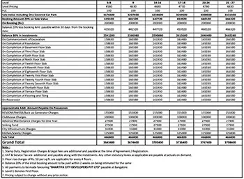 Century Attur Apartment Cost Sheet, Price Sheet, Price Breakup, Payment Schedule, Payment Schemes, Cost Break Up, Final Price, All Inclusive Price, Best Price, Best Offer Price, Prelaunch Offer Price, Bank approvals, launch Offer Price by Century Group located at Attur Main Rd, Attur Layout, Yelahanka New Town, Bangalore Karnataka